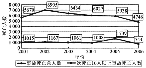 总人口数量_...毕业生出国留学人数下降(3)